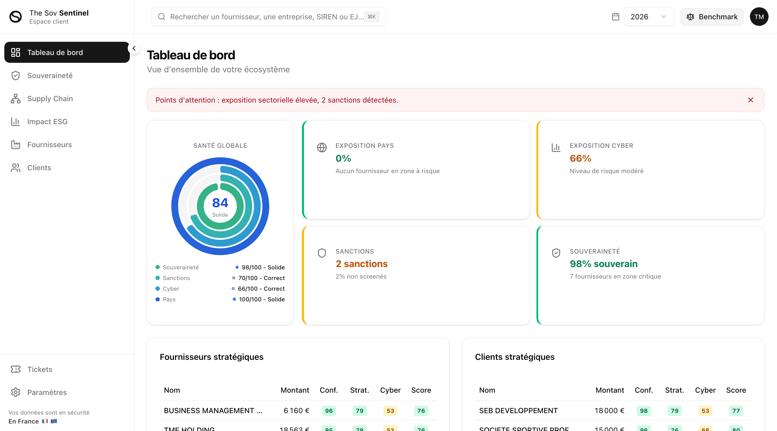 Tableau de bord : santé globale, exposition pays, cyber, sanctions, souveraineté